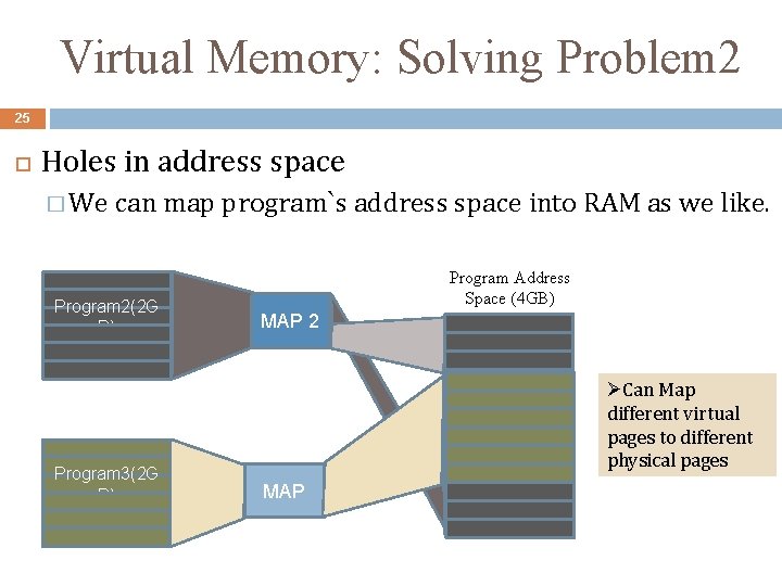 Virtual Memory: Solving Problem 2 25 Holes in address space � We can map