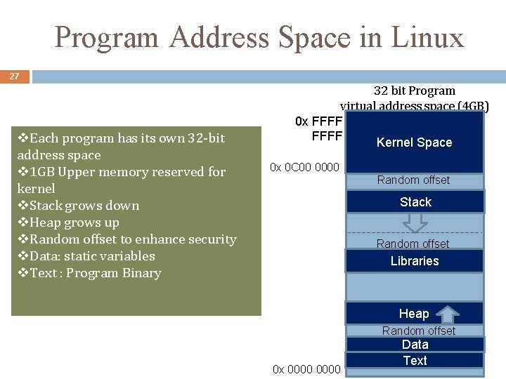 Program Address Space in Linux 27 v. Each program has its own 32 -bit