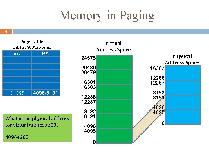 Memory in Paging 4 Page Table LA to PA Mapping VA PA Virtual Address