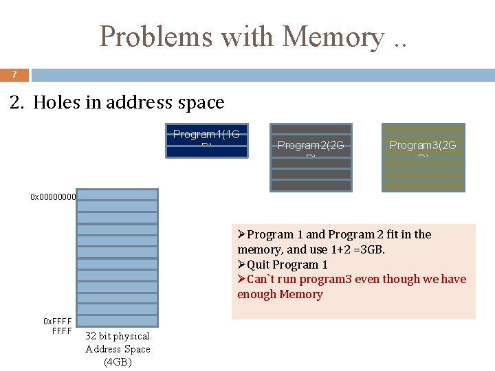 Problems with Memory. . 7 2. Holes in address space Program 1(1 G B)
