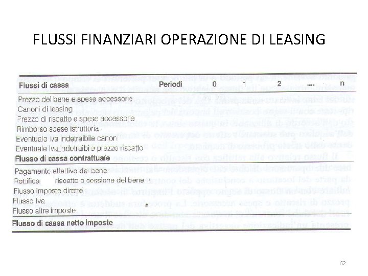 FLUSSI FINANZIARI OPERAZIONE DI LEASING 62 