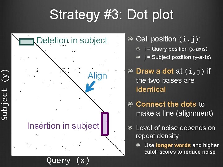 Subject (y) Strategy #3: Dot plot Deletion in subject Cell position (i, j): i