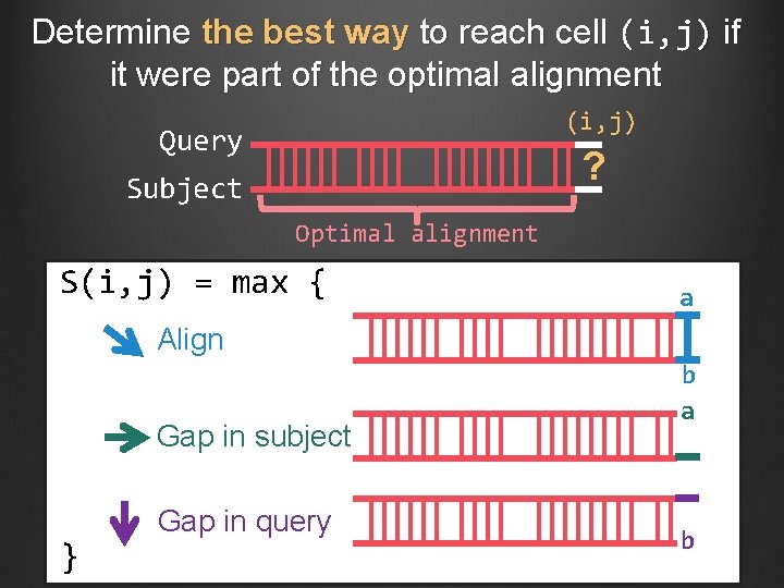 Determine the best way to reach cell (i, j) if it were part of