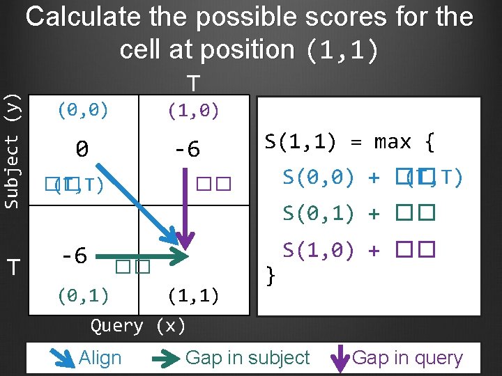 Subject (y) Calculate the possible scores for the cell at position (1, 1) T