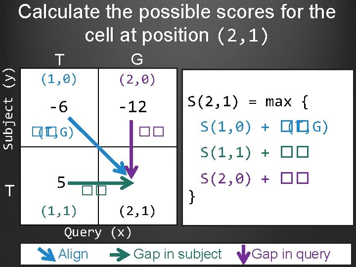 Subject (y) Calculate the possible scores for the cell at position (2, 1) T