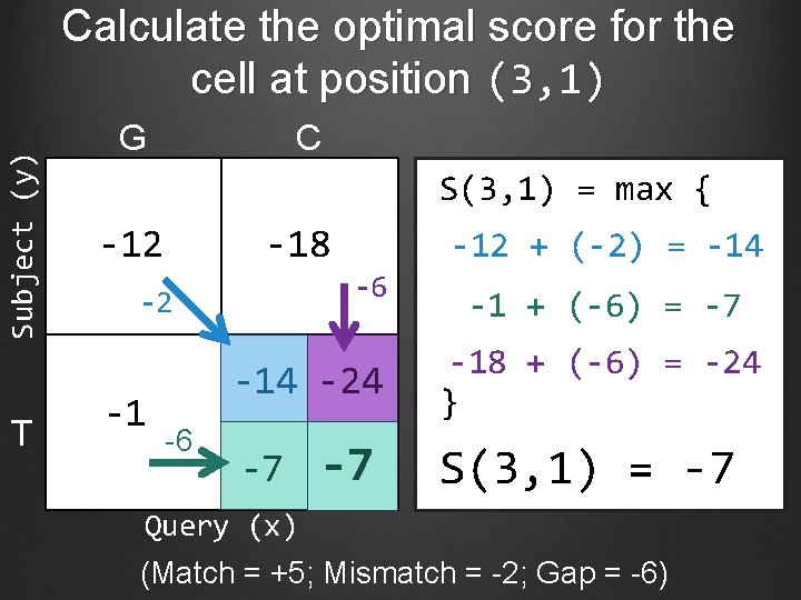 Subject (y) Calculate the optimal score for the cell at position (3, 1) T