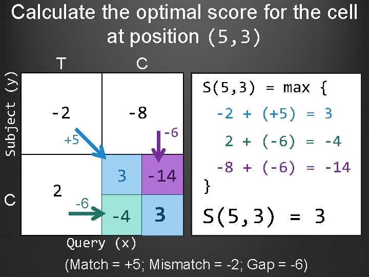 Subject (y) Calculate the optimal score for the cell at position (5, 3) C