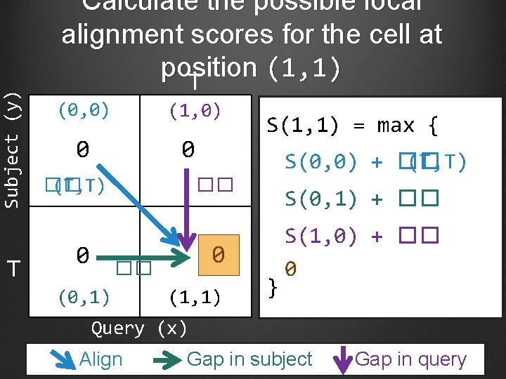 Subject (y) T Calculate the possible local alignment scores for the cell at position