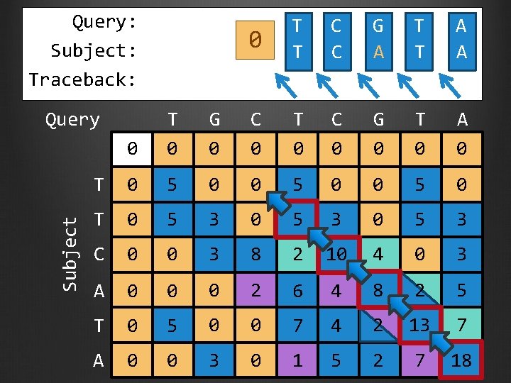 Query: Subject: Traceback: Subject Query 0 T T C C G A T T