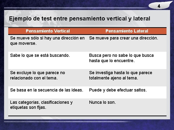 LOGO Ejemplo de test entre pensamiento vertical y lateral Pensamiento Vertical Pensamiento Lateral Se