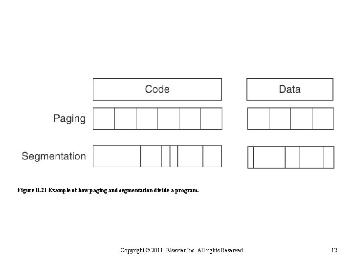 Figure B. 21 Example of how paging and segmentation divide a program. Copyright ©