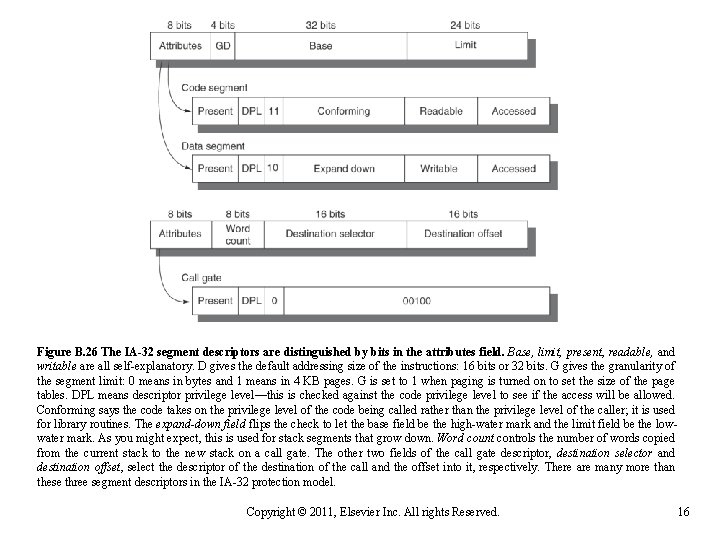 Figure B. 26 The IA-32 segment descriptors are distinguished by bits in the attributes