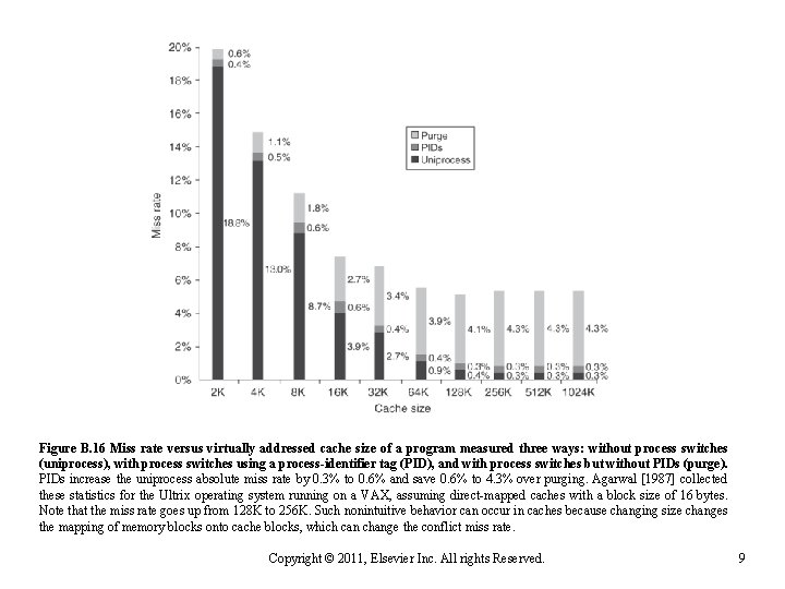 Figure B. 16 Miss rate versus virtually addressed cache size of a program measured