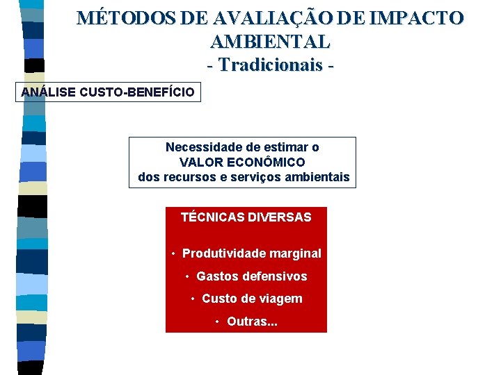 MÉTODOS DE AVALIAÇÃO DE IMPACTO AMBIENTAL - Tradicionais ANÁLISE CUSTO-BENEFÍCIO Necessidade de estimar o