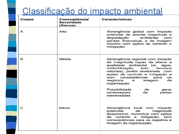 Classificação do impacto ambiental 