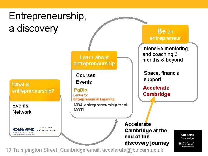 Entrepreneurship, a discovery Be an entrepreneur Learn about entrepreneurship What is entrepreneurship? E Events
