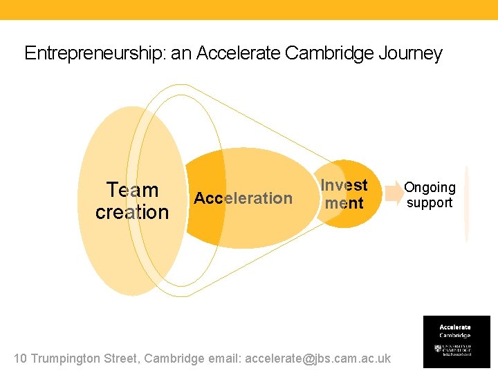 Entrepreneurship: an Accelerate Cambridge Journey Team creation Acceleration Invest ment 10 Trumpington Street, Cambridge