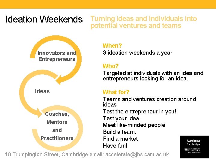 Ideation Weekends Innovators and Entrepreneurs Turning ideas and individuals into potential ventures and teams