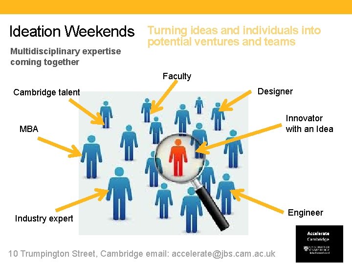 Ideation Weekends Multidisciplinary expertise coming together Turning ideas and individuals into potential ventures and