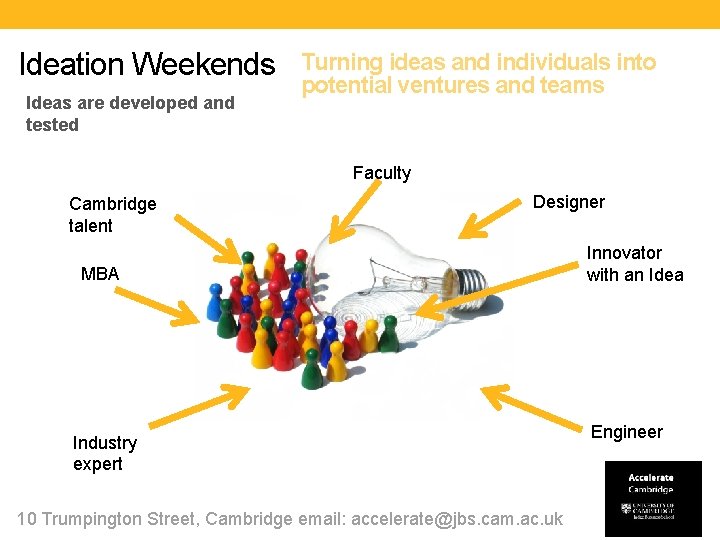 Ideation Weekends Ideas are developed and tested Turning ideas and individuals into potential ventures