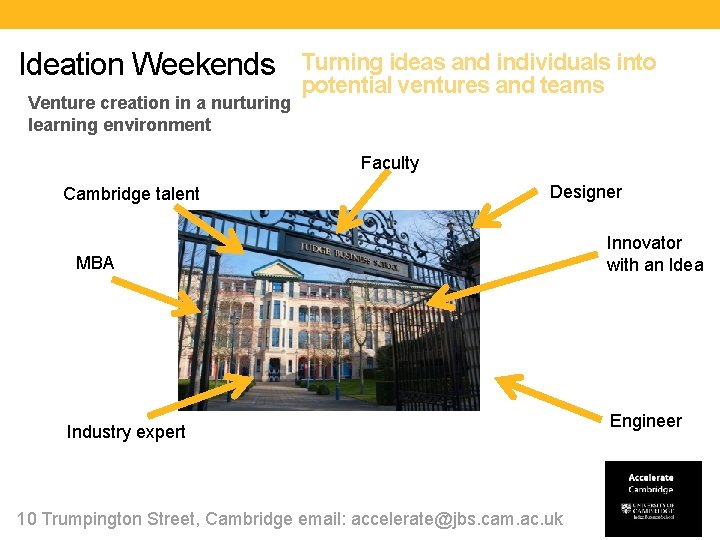 Ideation Weekends Venture creation in a nurturing learning environment Turning ideas and individuals into