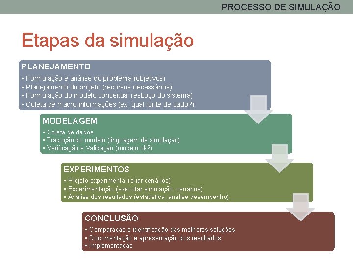 PROCESSO DE SIMULAÇÃO Etapas da simulação PLANEJAMENTO • Formulação e análise do problema (objetivos)