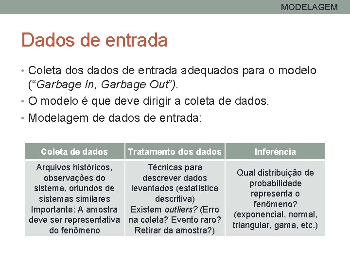 MODELAGEM Dados de entrada • Coleta dos dados de entrada adequados para o modelo