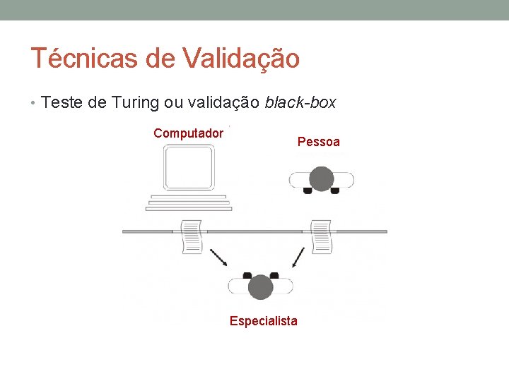 Técnicas de Validação • Teste de Turing ou validação black-box Computador Pessoa Especialista 