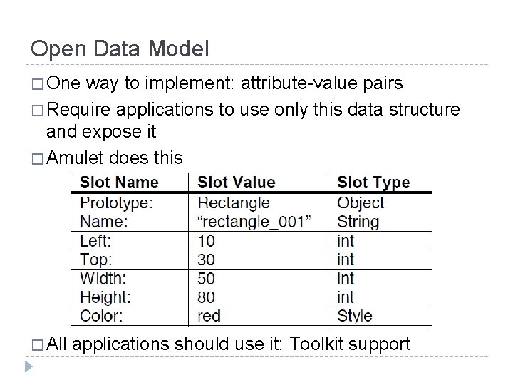 Open Data Model � One way to implement: attribute-value pairs � Require applications to