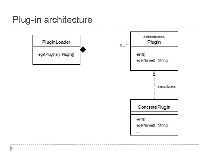 Plug-in architecture 