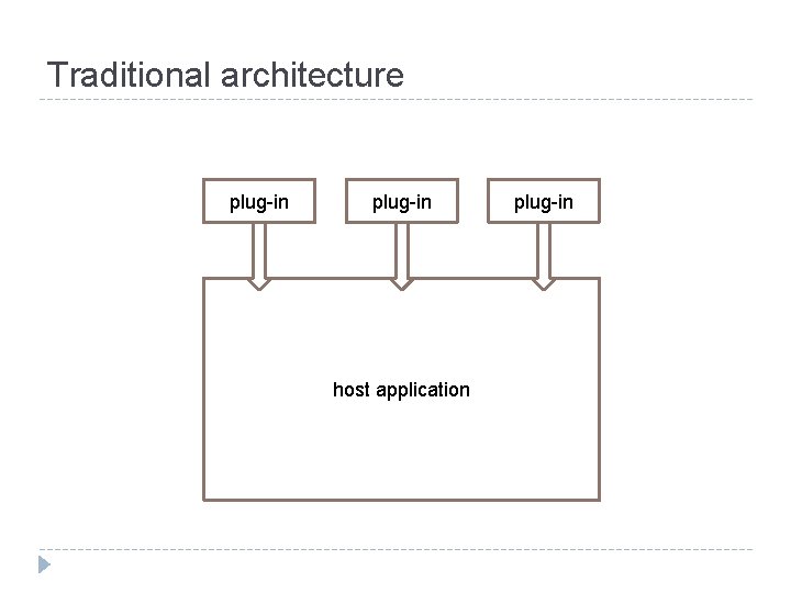 Traditional architecture plug-in host application plug-in 