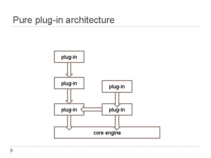 Pure plug-in architecture plug-in plug-in core engine 