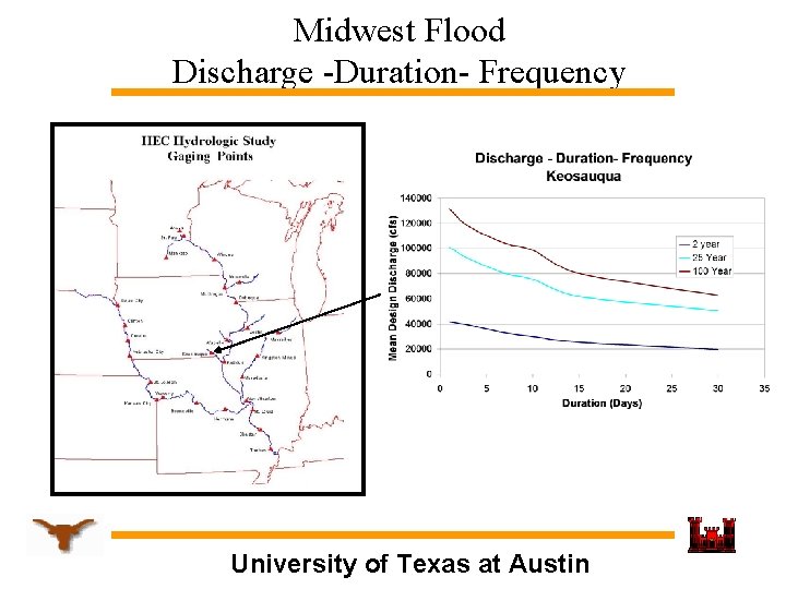 Midwest Flood Discharge -Duration- Frequency University of Texas at Austin 