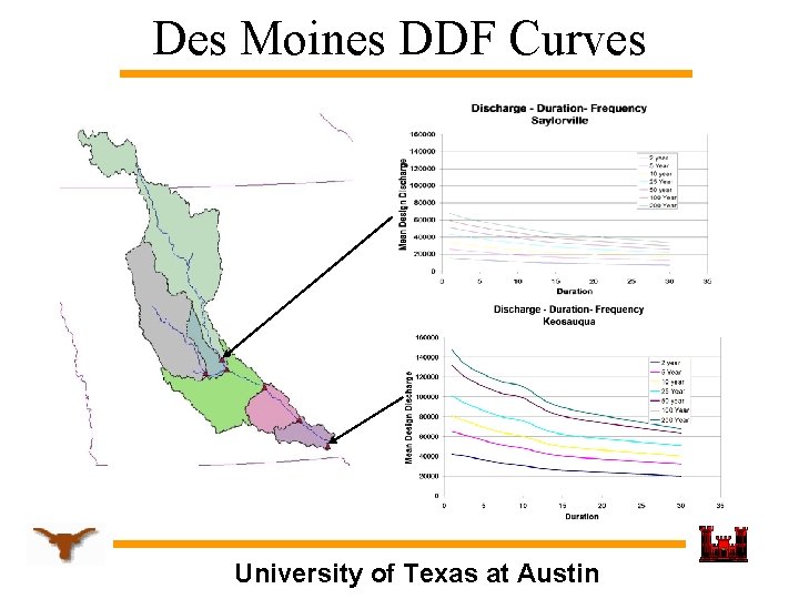 Des Moines DDF Curves University of Texas at Austin 