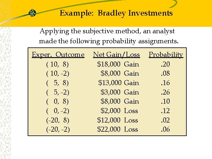 Example: Bradley Investments Applying the subjective method, an analyst made the following probability assignments. Example: Bradley Investments Applying the subjective method, an analyst made the following probability assignments.