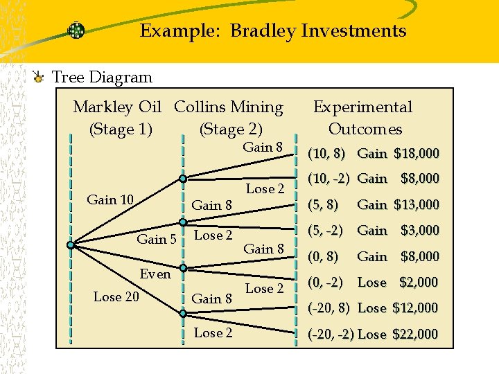 Example: Bradley Investments Tree Diagram Markley Oil Collins Mining (Stage 1) (Stage 2) Gain Example: Bradley Investments Tree Diagram Markley Oil Collins Mining (Stage 1) (Stage 2) Gain