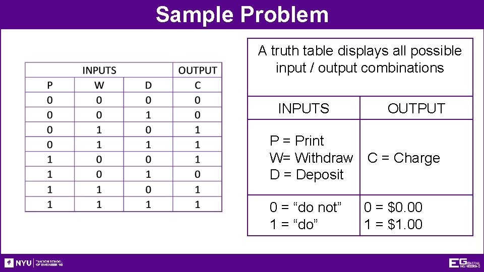 Sample Problem A truth table displays all possible input / output combinations INPUTS OUTPUT Sample Problem A truth table displays all possible input / output combinations INPUTS OUTPUT