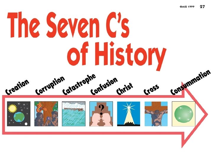 7 C’s of History 