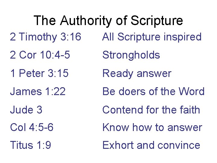 The Authority of Scripture 2 Timothy 3: 16 All Scripture inspired 2 Cor 10: