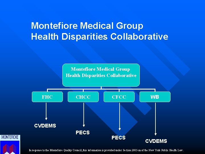 Montefiore Medical Group Health Disparities Collaborative FHC CHCC CFCC WB CVDEMS PECS CVDEMS In