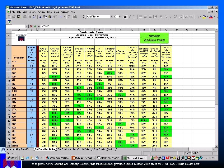 Provider Report In response to the Montefiore Quality Council, this information is provided under