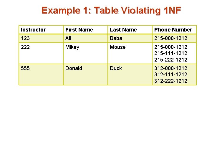 Example 1: Table Violating 1 NF Instructor First Name Last Name Phone Number 123