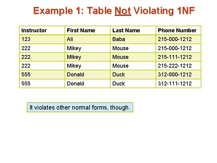 Example 1: Table Not Violating 1 NF Instructor First Name Last Name Phone Number