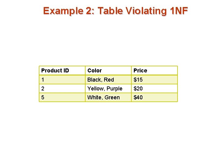 Example 2: Table Violating 1 NF Product ID Color Price 1 Black, Red $15