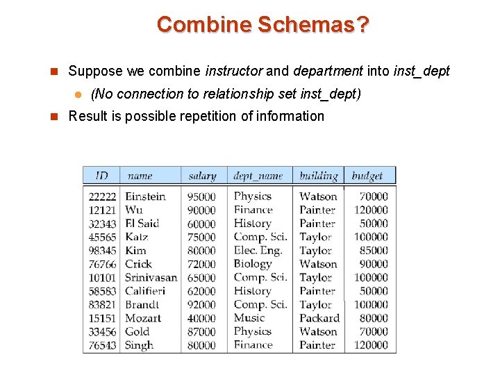 Combine Schemas? n Suppose we combine instructor and department into inst_dept l (No connection