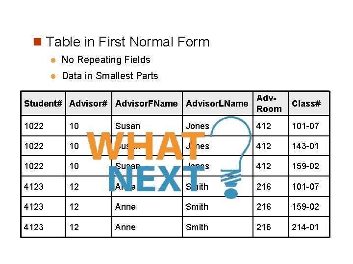 n Table in First Normal Form l No Repeating Fields l Data in Smallest