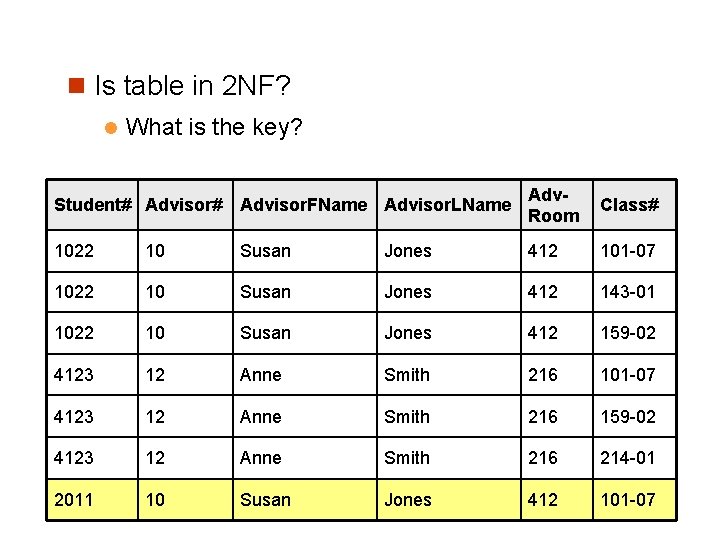 n Is table in 2 NF? l What is the key? Student# Advisor. FName