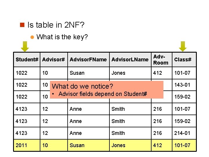 n Is table in 2 NF? l What is the key? Student# Advisor. FName