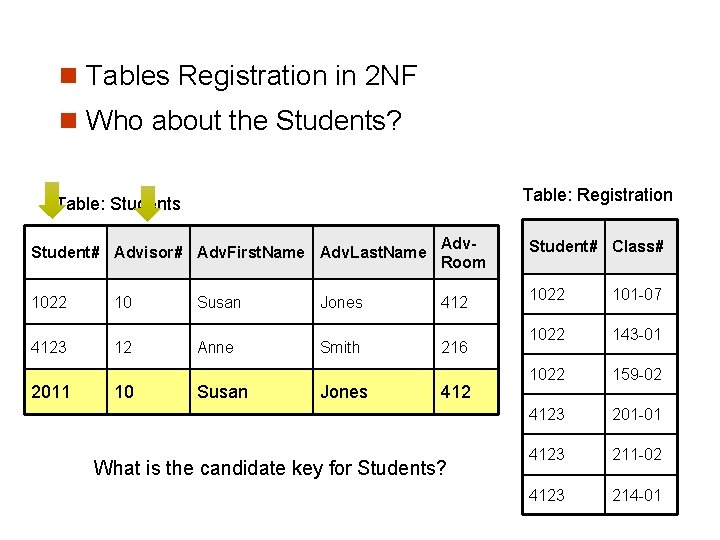 n Tables Registration in 2 NF n Who about the Students? Table: Registration Table: