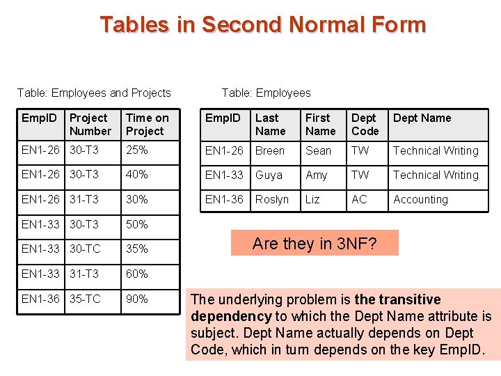 Tables in Second Normal Form Table: Employees and Projects Table: Employees Time on Project